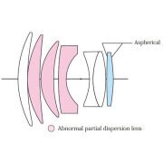 Voigtländer Nokton 75mm F1.5 VM Leica M Mount (Siyah)