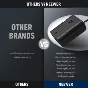 Neewer TC-FZ100 Type-C - NP-FZ100 Dummy (Kukla) Batarya Adaptörü