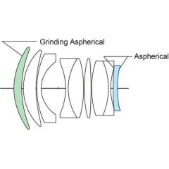 Voigtländer Nokton 50mm F1.0 Aspherical MC VM Leica M Mount Lens