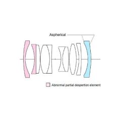Voigtländer ULTRON 28mm F2.0 VM  Type I Lens Leica M Mount