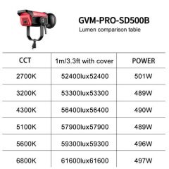 GVM Pro SD500B Bi-Color LED Video Işığı