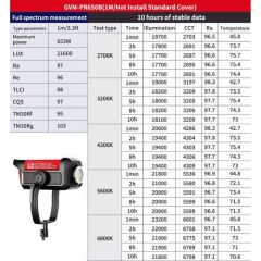 GVM Pro SD650B Bi-Color LED Video Işığı