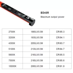 GVM BD45R RGB 120cm Tüp Işık