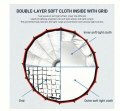 GVM 90cm Kolay Kurulum Gridli Parabolik Softbox