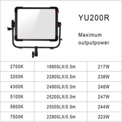 GVM YU200R 200W RGB LED Panel Işık (Hardcase)