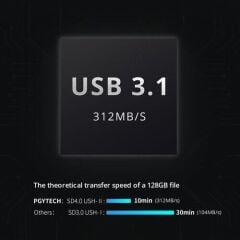 PGYTECH CreateMate High-speed Card Reader (Moss Green)