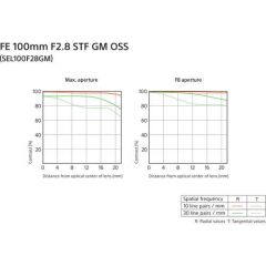 Sony FE 100mm f/2.8 STF GM OSS (SEL100F28GM)