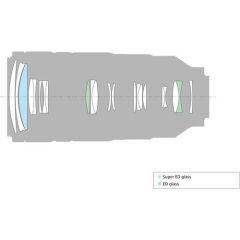 Sony FE 100–400 mm f/4.5–5.6 GM OSS (SEL100400GM)