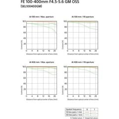 Sony FE 100–400 mm f/4.5–5.6 GM OSS (SEL100400GM)