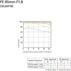 Sony FE 85mm f/1.8 Lens (SEL85F18)