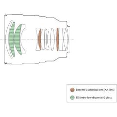 Sony FE 85mm f/1.4 GM II Lens (SEL85F14GM2)