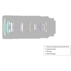 Sony FE 70-200mm f/4 G OSS Lens (SEL70200G)
