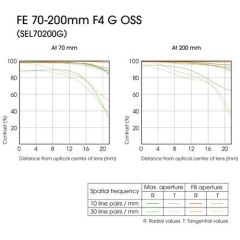 Sony FE 70-200mm f/4 G OSS Lens (SEL70200G)