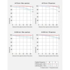 Sony FE 70‑200 mm f/2.8 GM OSS II Lens (SEL70200GM2)