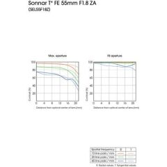 Sony FE 55mm f/1.8 ZE Sonnar T Lens (SEL55F18Z)