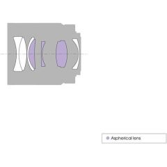 Sony FE 55mm f/1.8 ZE Sonnar T Lens (SEL55F18Z)