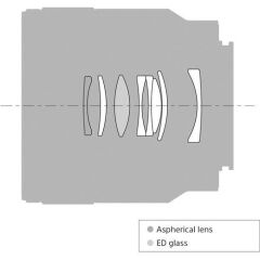 Sony FE 50mm f/2.8 Macro Lens (SEL50M28)