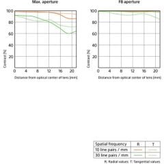 Sony FE 50mm f/1.2 GM Lens (SEL50F12GM)