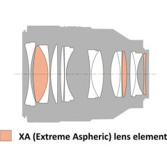 Sony FE 50mm f/1.2 GM Lens (SEL50F12GM)