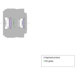 Sony E 35 mm f/1.8 OSS Lens (SEL35F18)