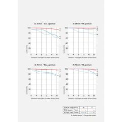 Sony FE 28‑70 mm f/2 G Master Zoom Lens (SEL2870GM)