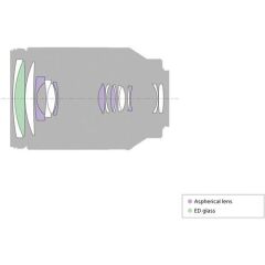Sony FE 24–240 mm f/3.5–6.3 OSS Lens (SEL24240)