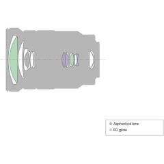 Sony E PZ 18–105 mm f/4 G OSS Lens (SELP18105G)