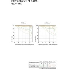 Sony E PZ 18–105 mm f/4 G OSS Lens (SELP18105G)