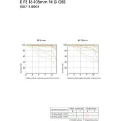 Sony E PZ 18–105 mm f/4 G OSS Lens (SELP18105G)