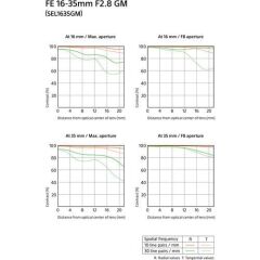 Sony FE 16-35mm f/2.8 GM Lens (SEL1635GM)