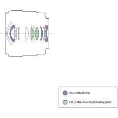 Sony E 11 mm f/1.8 Lens (SEL11F18)