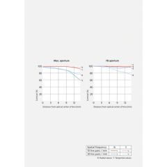 Sony E 11 mm f/1.8 Lens (SEL11F18)