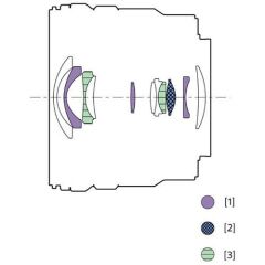 Sony E PZ 10‑20 mm f/4 G Lens (SELP1020G)