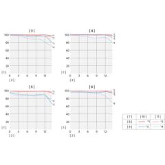Sony E PZ 10‑20 mm f/4 G Lens (SELP1020G)