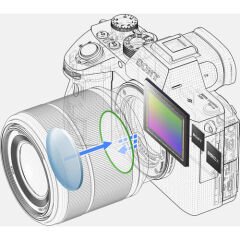 Sony A7 III + 28–70 mm Kit (ILCE‑7M3K/B)