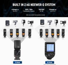 Neewer Z880-S TTL Sony Uyumlu 76W Akülü Tepe Flaşı
