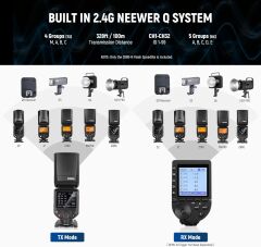 Neewer Z880-C TTL Canon Uyumlu 76W Akülü Tepe Flaşı