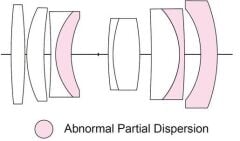 Voigtländer Apo-Ultron D35mm F2.0 Nikon Z Mount Makro Lens