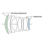 Voigtländer Nokton 50mm F1.0 Aspherical Canon RF Mount Lens